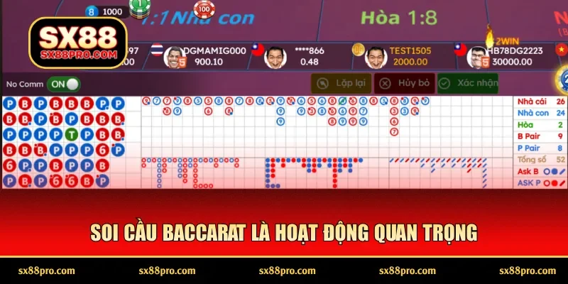 Soi cầu baccarat là hoạt động quan trọng