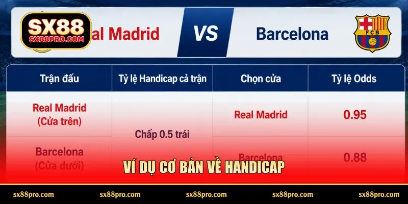 Ví dụ cơ bản về handicap